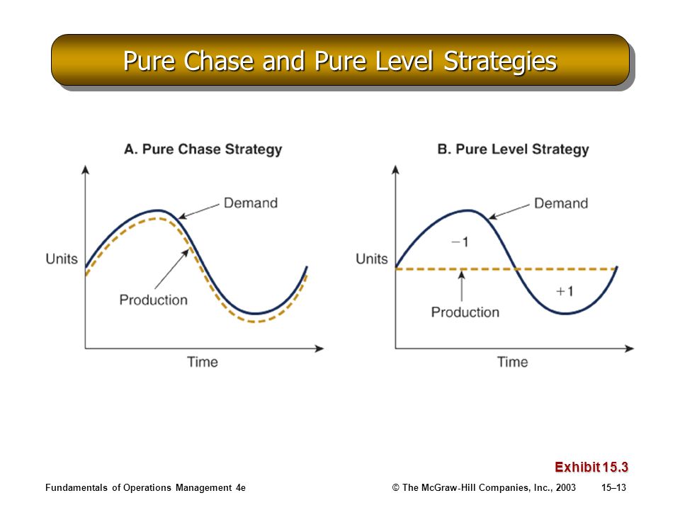 Pure Chase and Pure Level Strategies