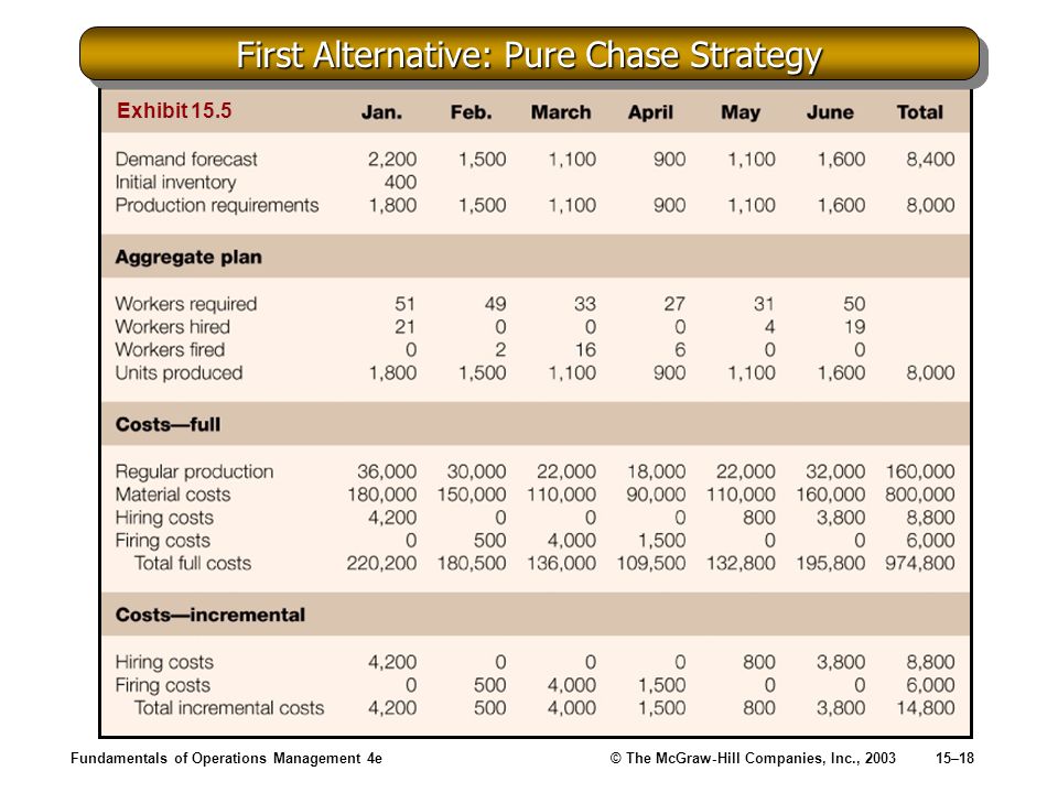 First Alternative: Pure Chase Strategy