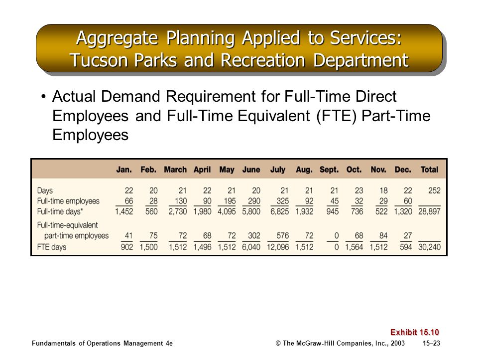 Aggregate Planning Applied to Services: Tucson Parks and Recreation Department
