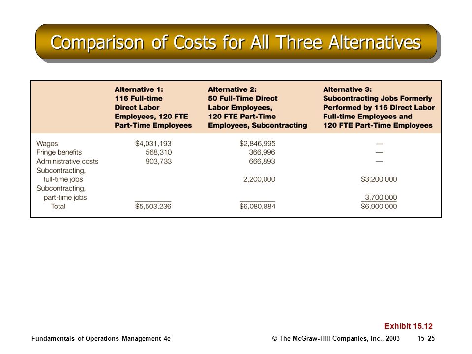 Comparison of Costs for All Three Alternatives