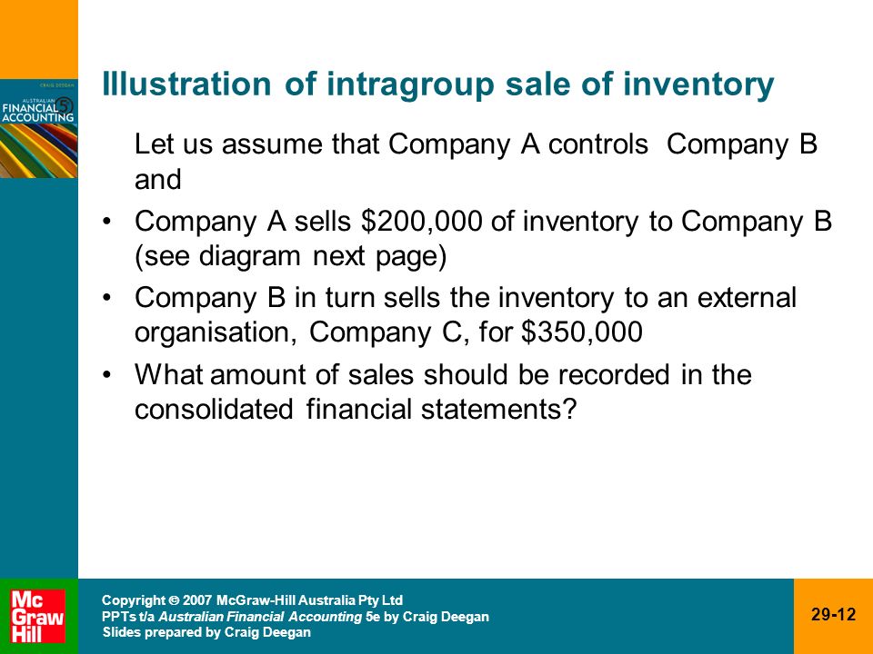 Illustration of intragroup sale of inventory