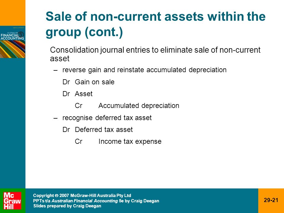 Sale of non-current assets within the group (cont.)