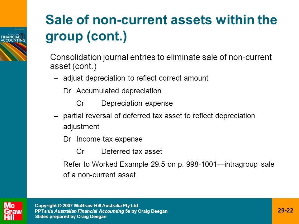 Sale of non-current assets within the group (cont.)