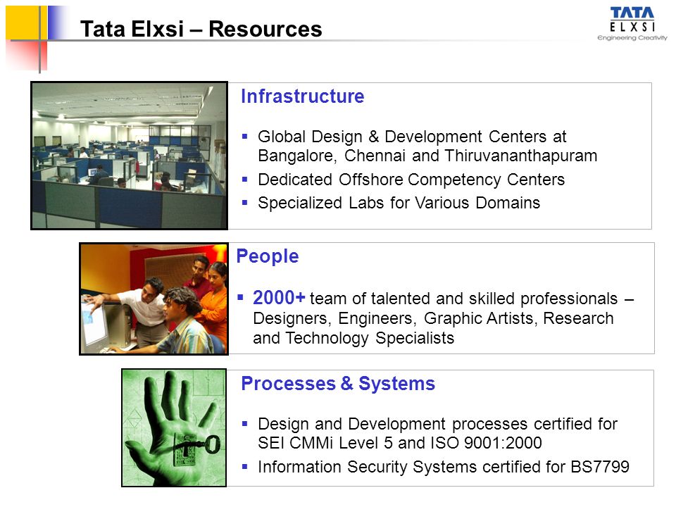 Tata Elxsi – Resources Infrastructure People