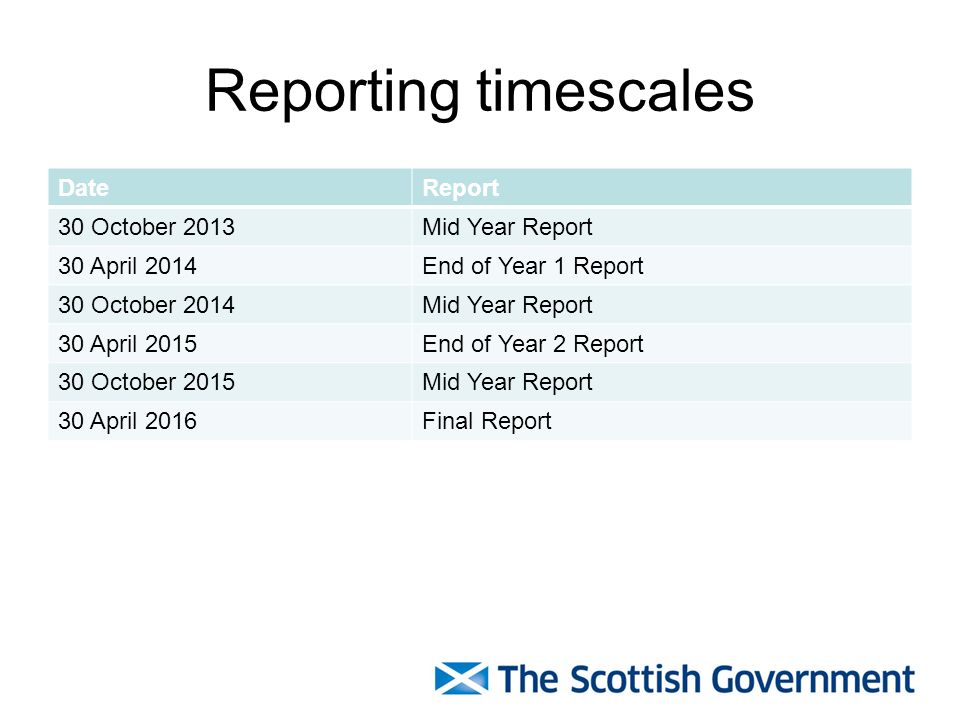 Reporting timescales Date Report 30 October 2013 Mid Year Report