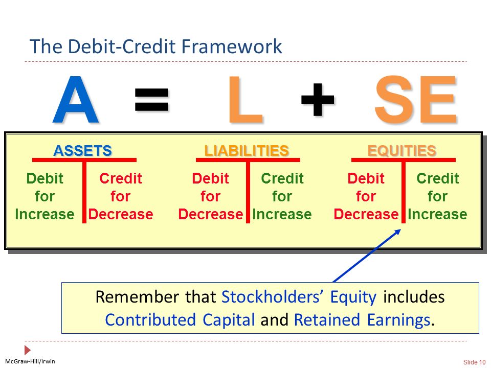 Investing and Financing Decisions and the Balance Sheet - ppt download