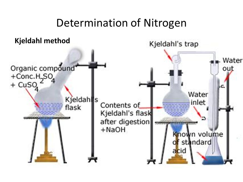 Method of determination. Kjeldahl method. Метод определения белка по Кьельдалю. Dumas method. Определение азота в почве по Кьельдалю.