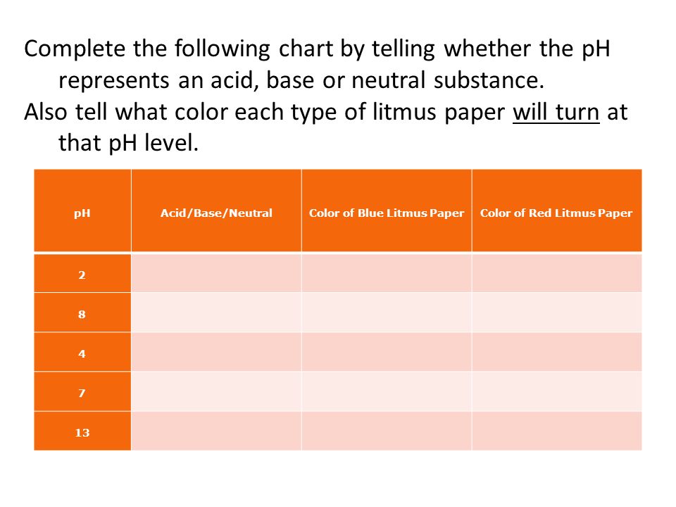 Red Litmus Paper Chart