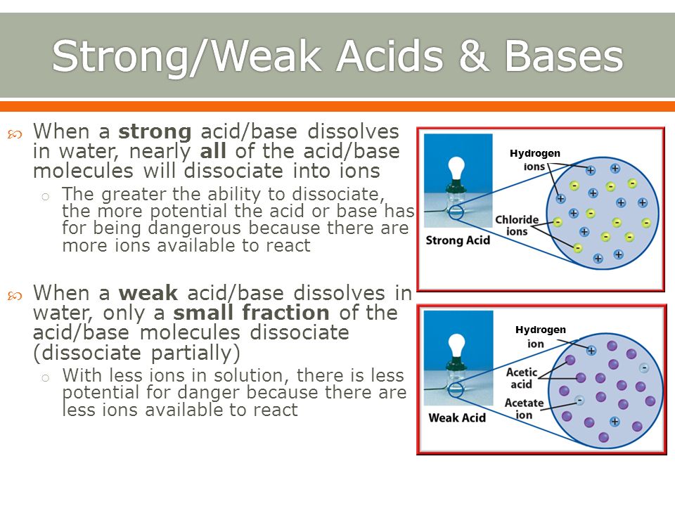 Strong/Weak Acids & Bases