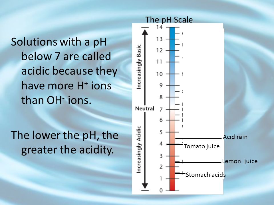 The lower the pH, the greater the acidity.