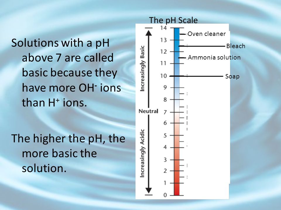The higher the pH, the more basic the solution.