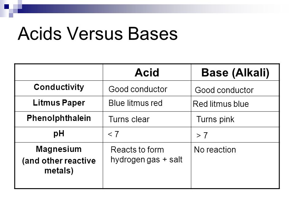 (and other reactive metals)