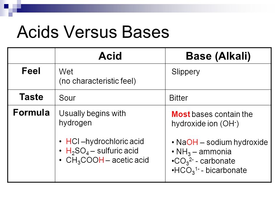 Acids Versus Bases Acid Base (Alkali) Feel Taste Formula