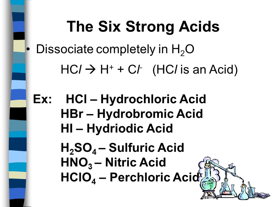 The Six Strong Acids Dissociate completely in H2O