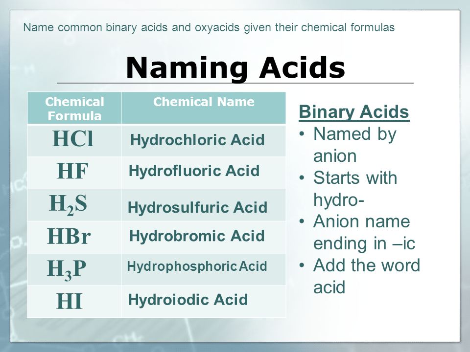 Acids Bases Molarity Chemistry 10 Mrs Page Ppt Video Online Download