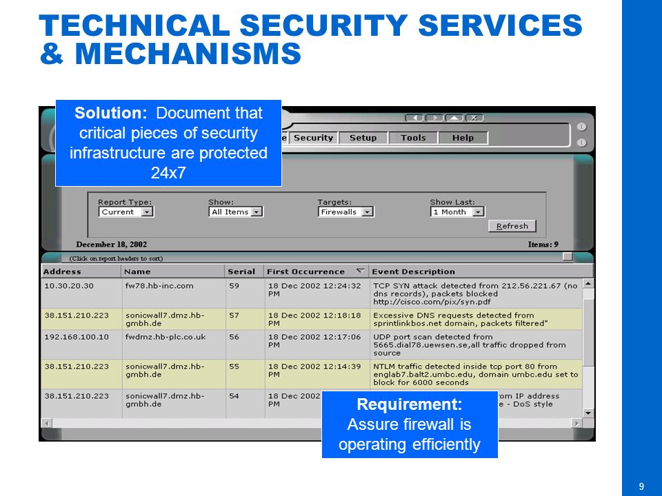 TECHNICAL SECURITY SERVICES & MECHANISMS