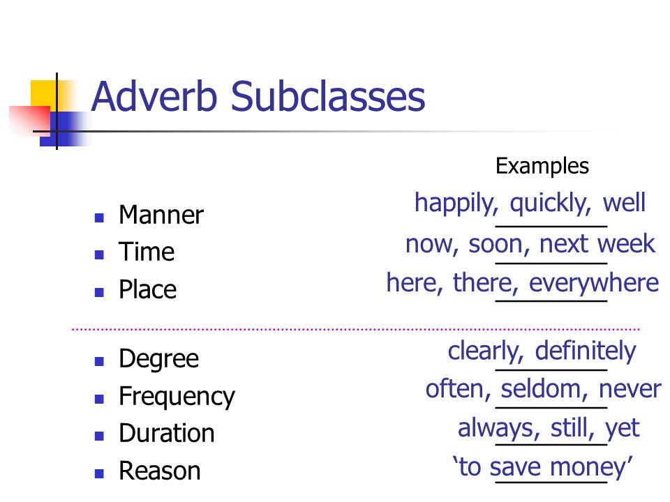 Long adverb. Adverbs в английском. Типы adverbs. Adverbs of manner. Adverbs of time.