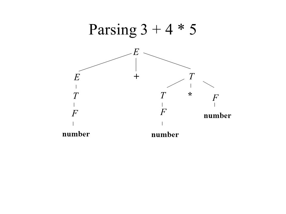 Software Ii Principles Of Programming Languages Ppt Video Online Download