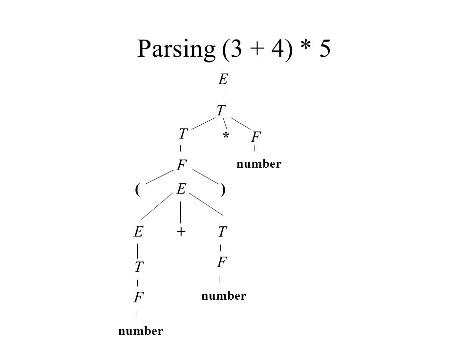 Software Ii Principles Of Programming Languages Ppt Video Online Download