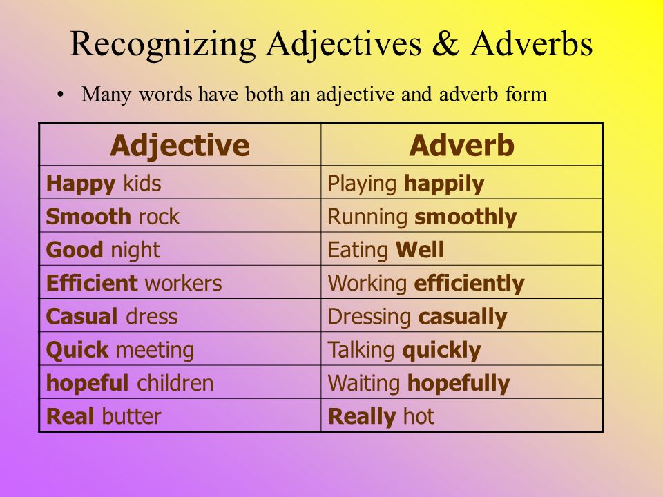 Words and their forms. Adjectives and adverbs. Adjectives and adverbs правило. Adjective or adverb. Adverb or adjective правило.