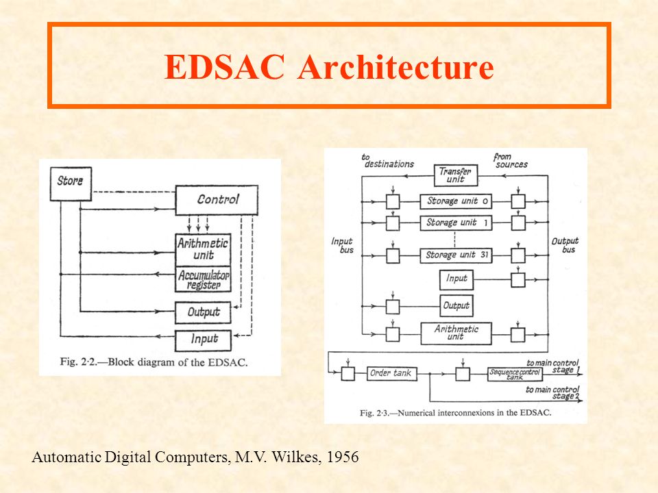 The EDSAC Replica Project - ppt video online download