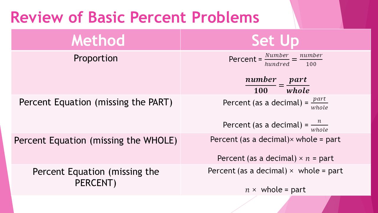 Review of Basic Percent Problems