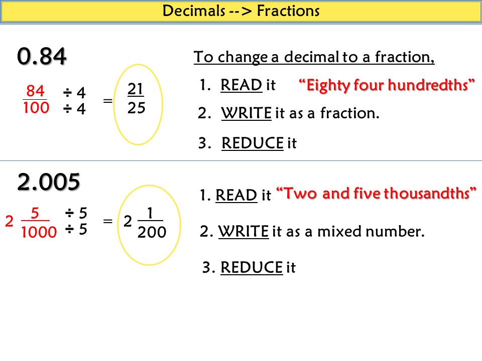 Fraction перевод. Decimal fraction. How to do fractions. Decimal Type. How to read fractions.