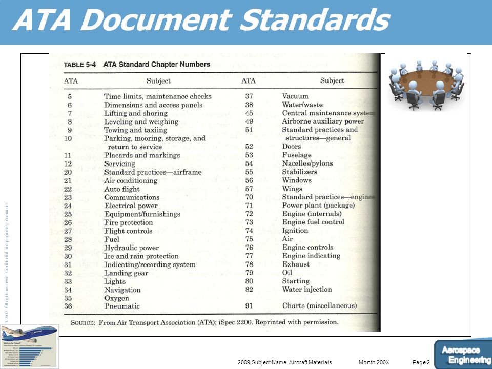 Aircraft Ata Chart