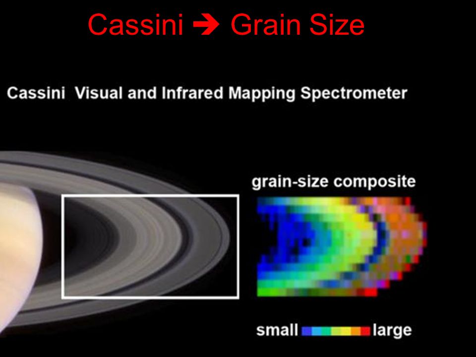 Свечение Сатурна. Спектрометра (Visual and Infrared Mapping Spectrometer - vims. Сравнение размеров частиц