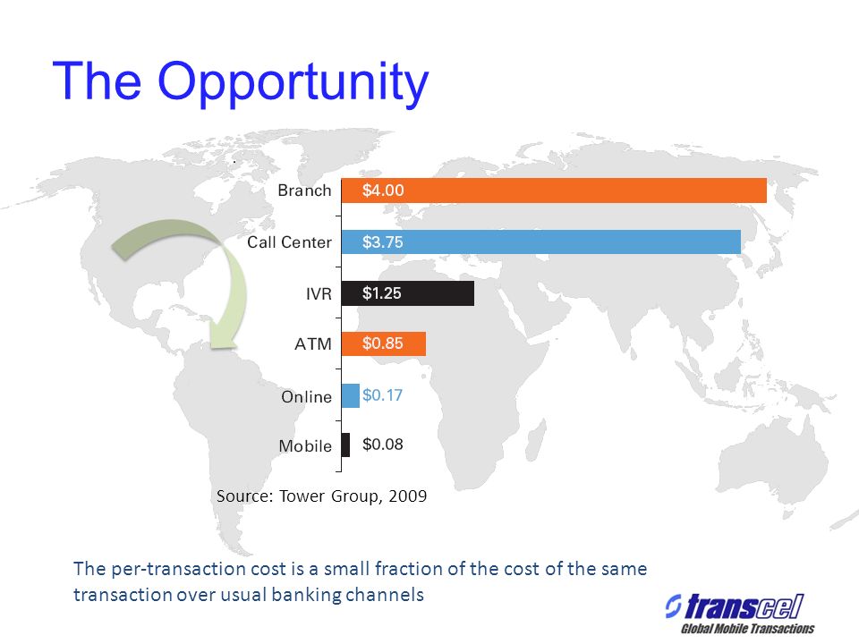 The Opportunity Source: Tower Group,