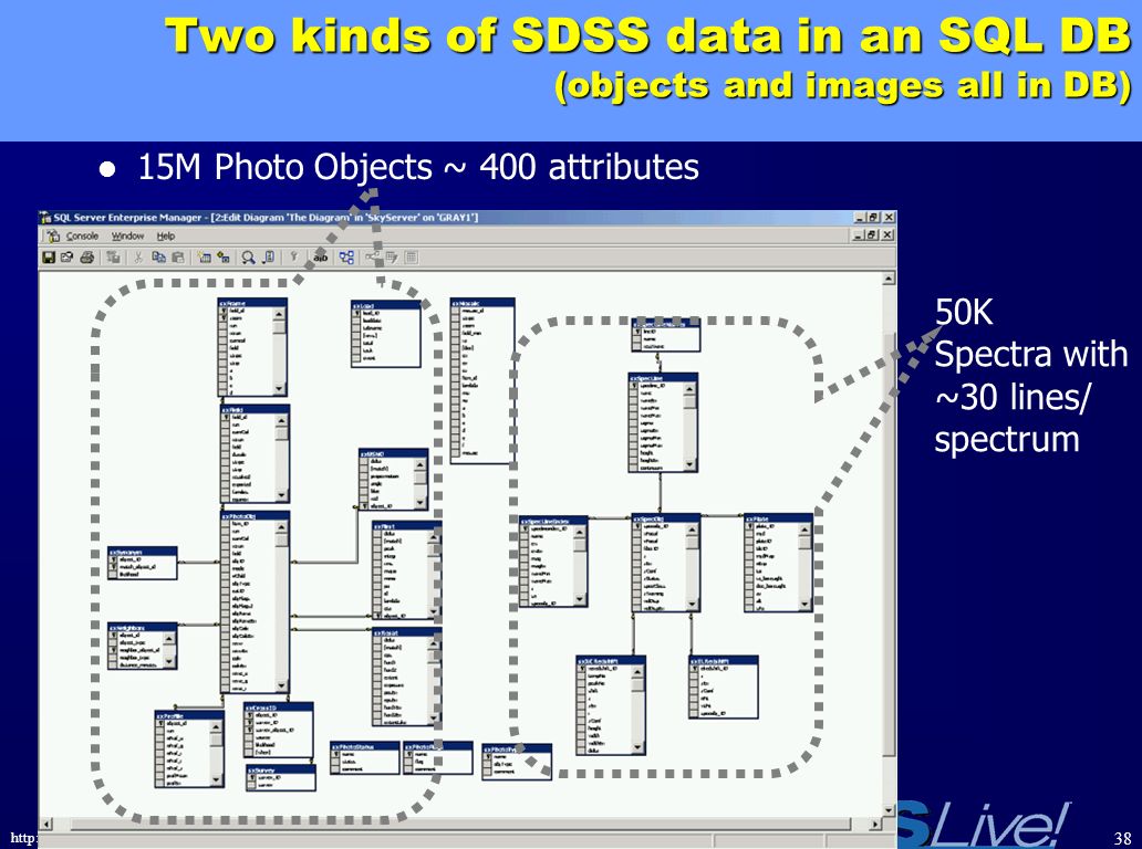 Building Petabyte Databases SQL+.Net - ppt download