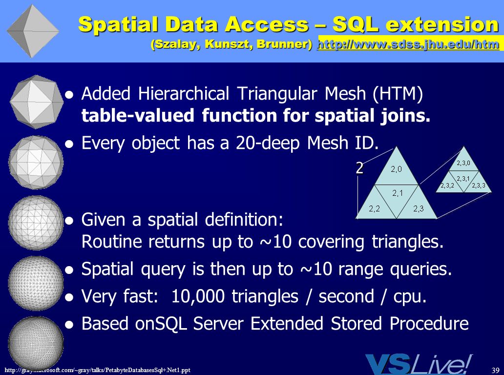 Building Petabyte Databases SQL+.Net - ppt download