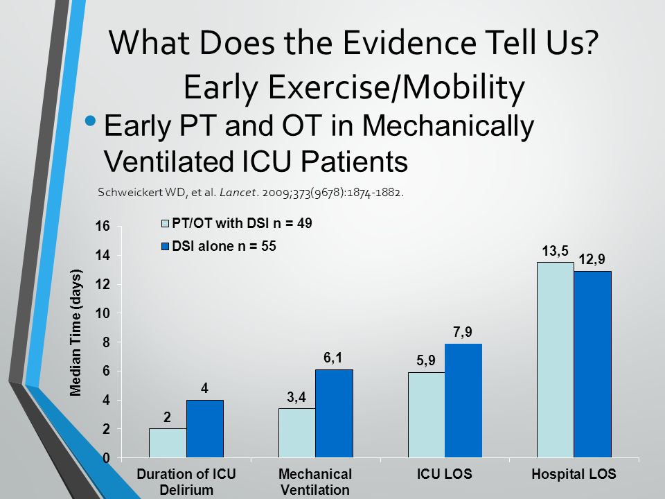 What Does the Evidence Tell Us Early Exercise/Mobility