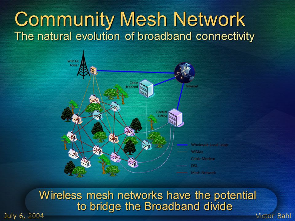 Opportunities and Challenges of Community Wireless Networks - ppt video  online download