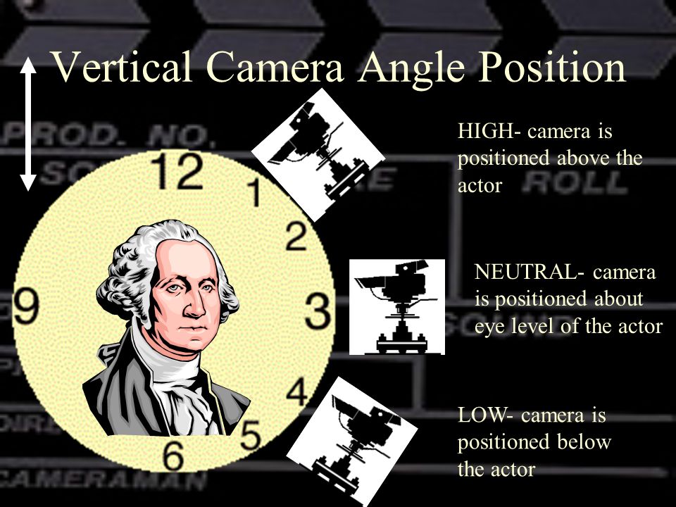 Video Shots & Angles Terminology - ppt download