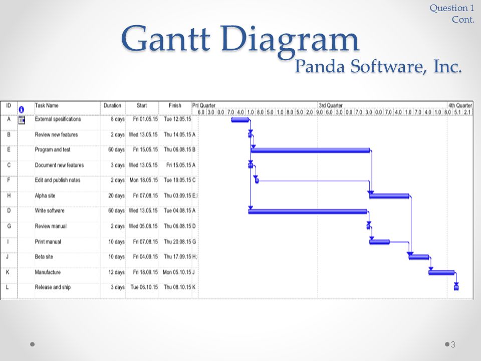 Recreation And Wellness Intranet Project Gantt Chart