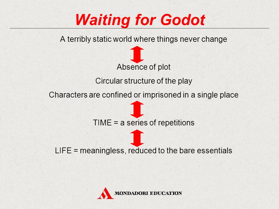 waiting for godot plot