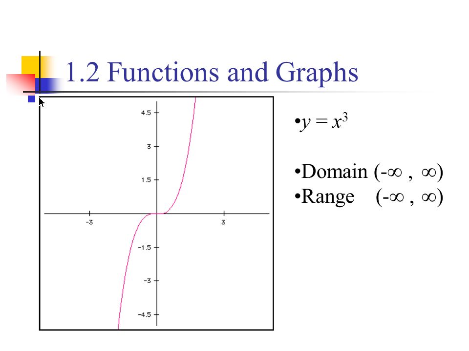 1 1 Lines Increments If A Particle Moves From The Point X1 Y1 To The Point X2 Y2 The Increments In Its Coordinates Are Ppt Video Online Download