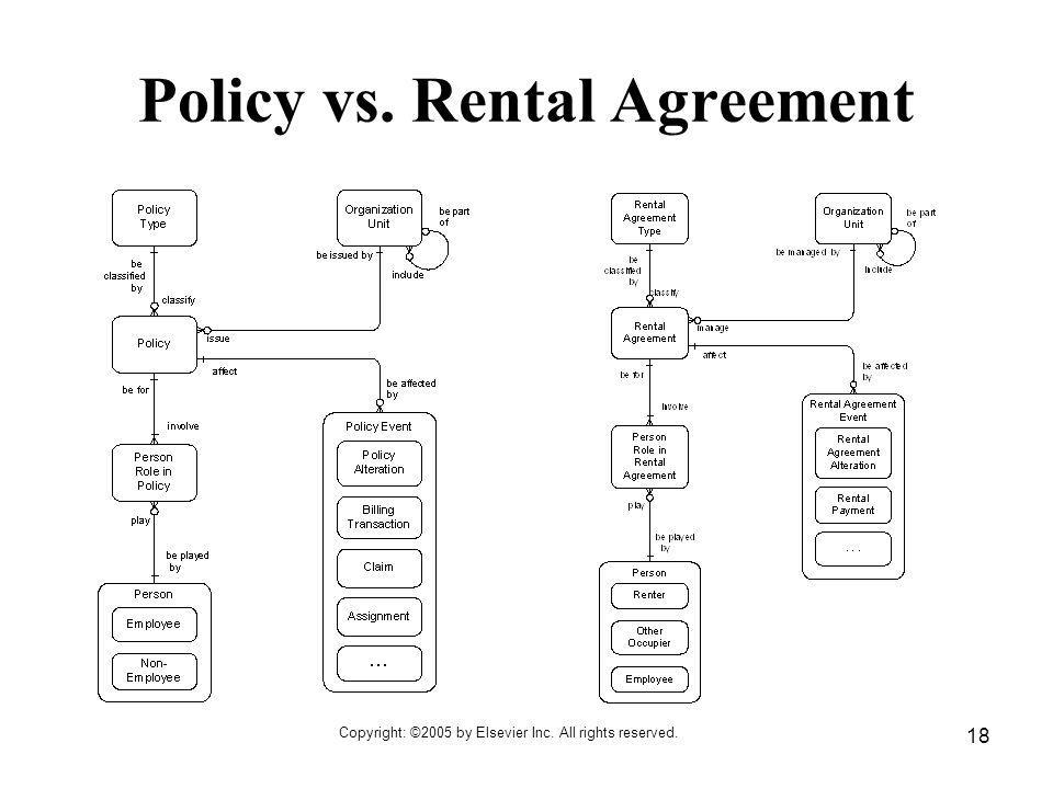 Policy vs. Rental Agreement