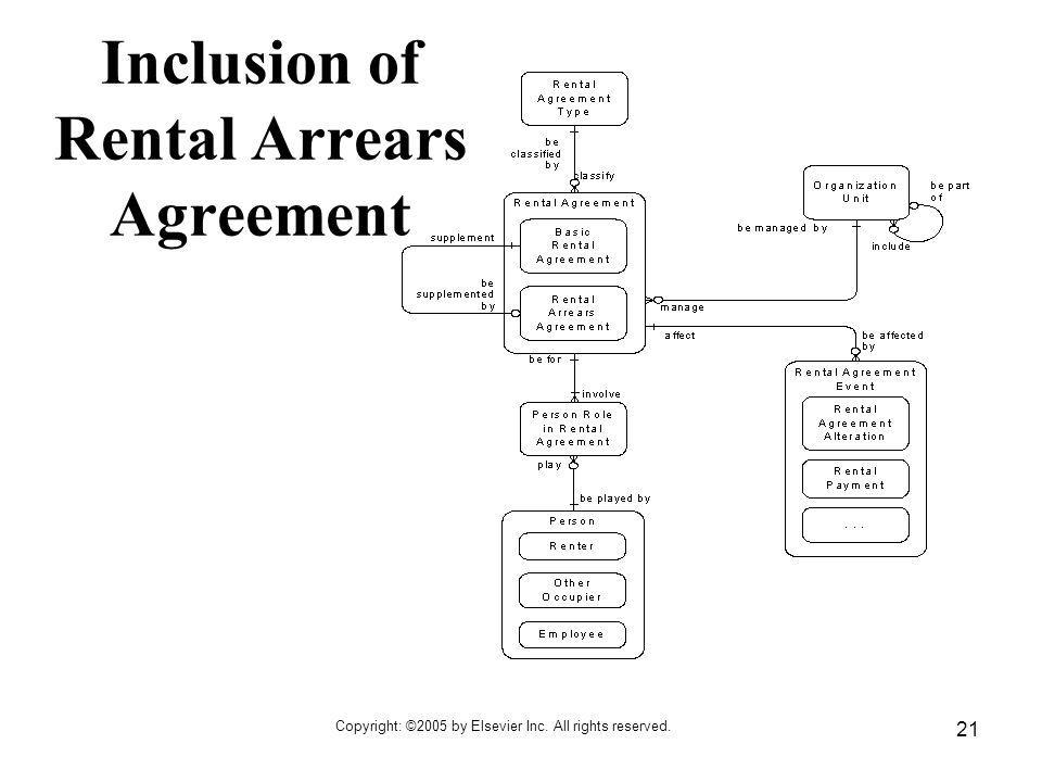 Inclusion of Rental Arrears Agreement