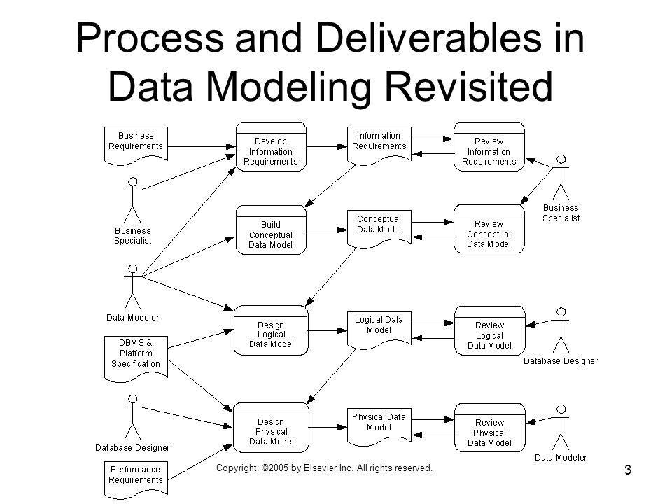 Process and Deliverables in Data Modeling Revisited