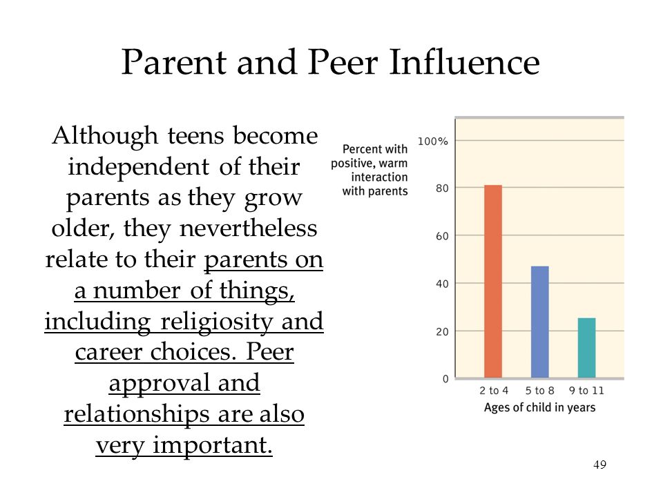 Parent and Peer Influence