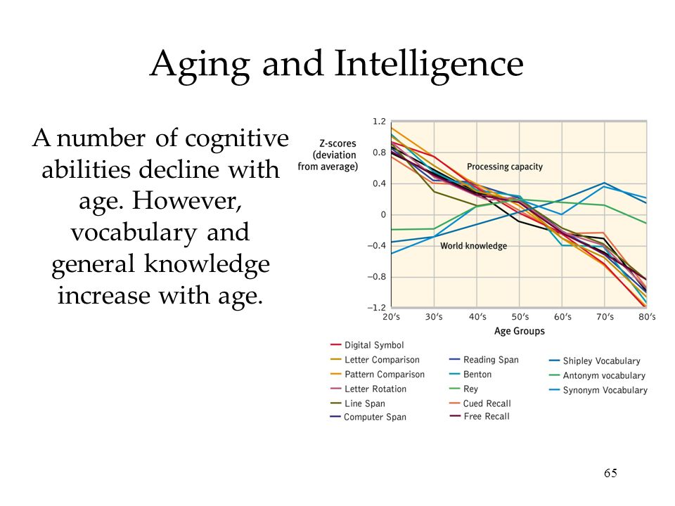 Aging and Intelligence