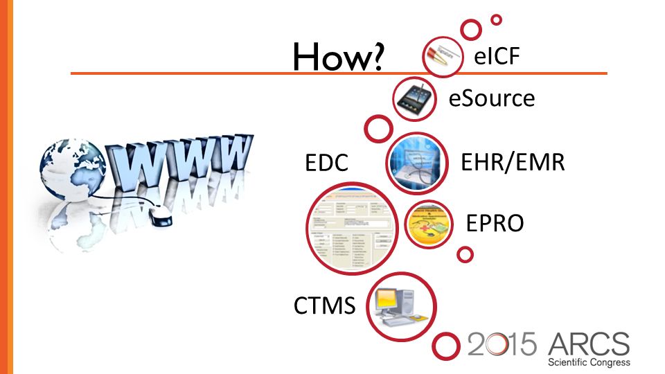 EDC EPRO EHR/EMR eSource eICF CTMS How