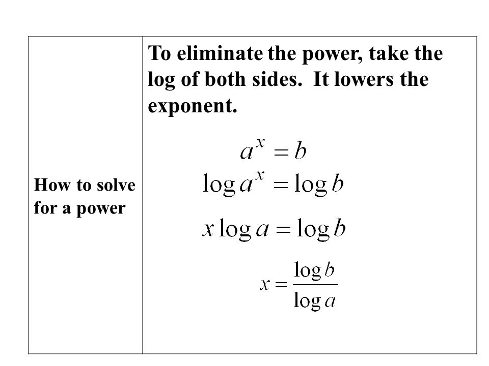 How to solve for a power To eliminate the power, take the log of both sides.