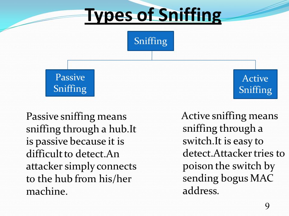 What is v2ray sniffing? Types+of+Sniffing+Sniffing.+Passive+Sniffing.+Active.+Sniffing.