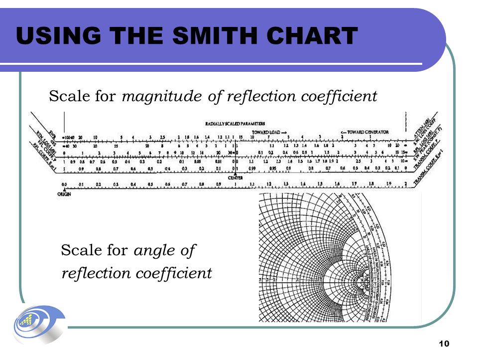 Origin Smith Chart