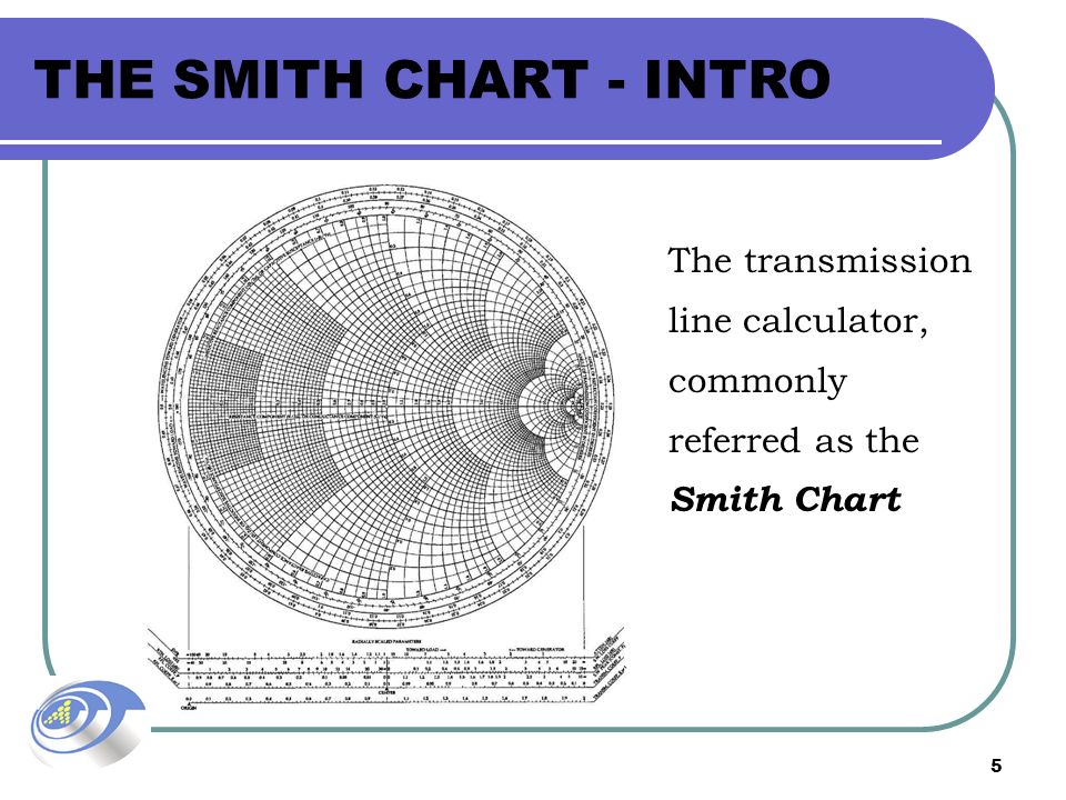 Smith Chart Tool 64 Bit