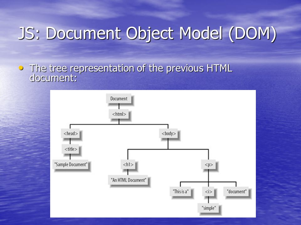 Object format. Объектная модель JAVASCRIPT. Объектная модель html страницы. Объектная модель Word. Dom document object model.