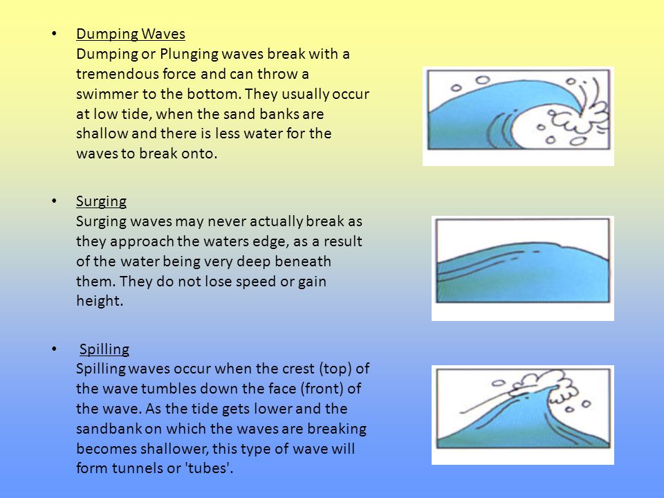 Coastal Processes And Observations Ppt Video Online Download